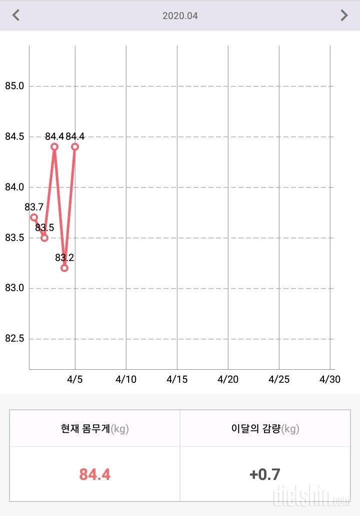 4.5 아침