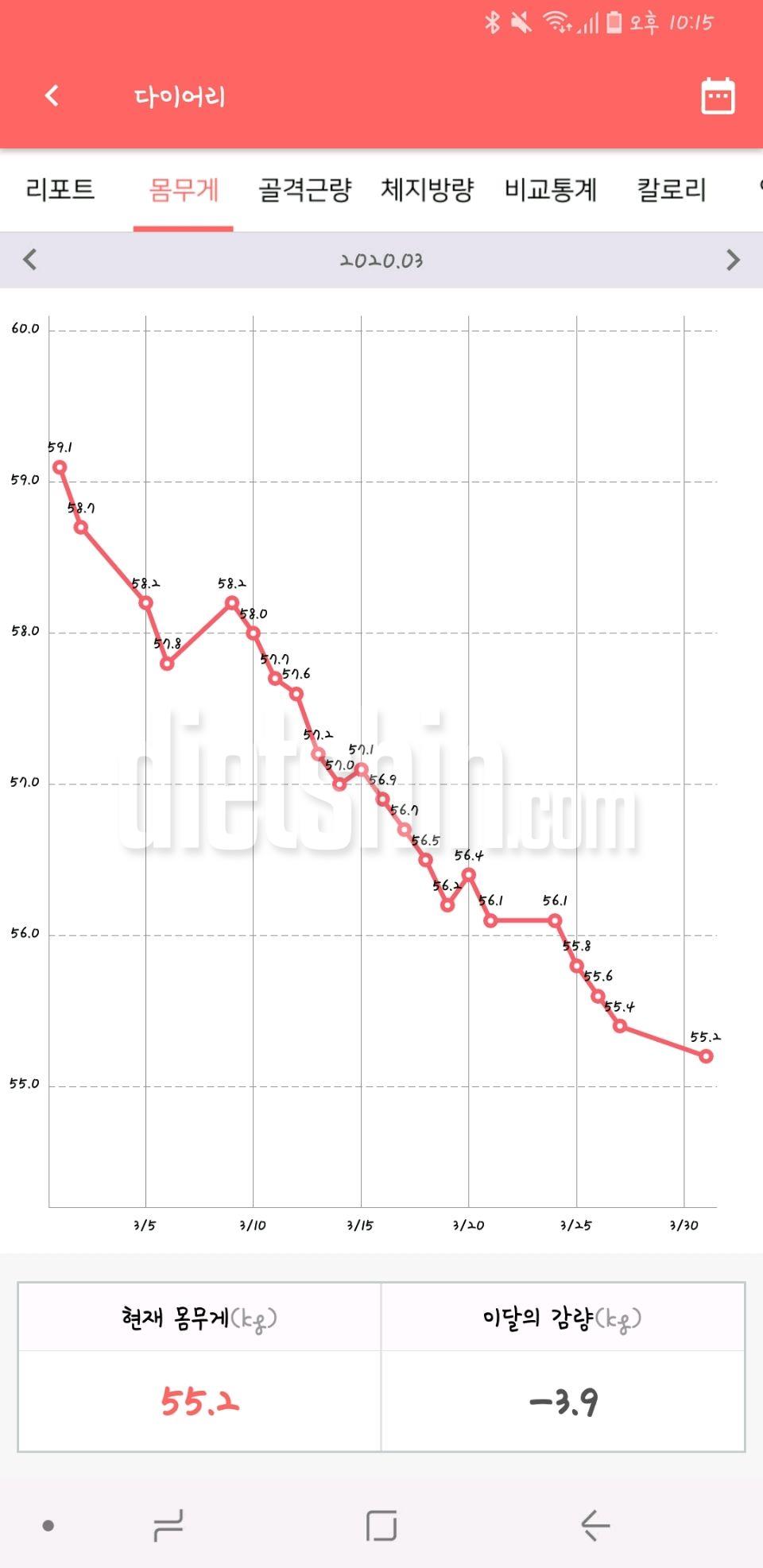 체중변화기록(66->54) 약2.5달간 12kg감량!