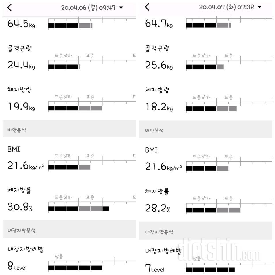 7일차 인바디