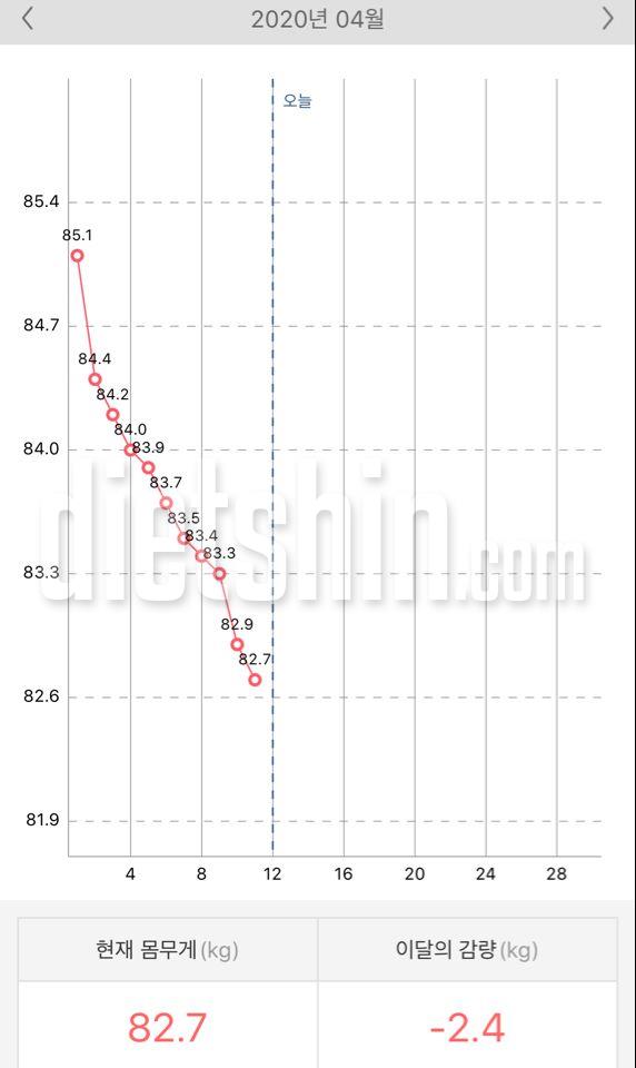 4.12 (12일차)