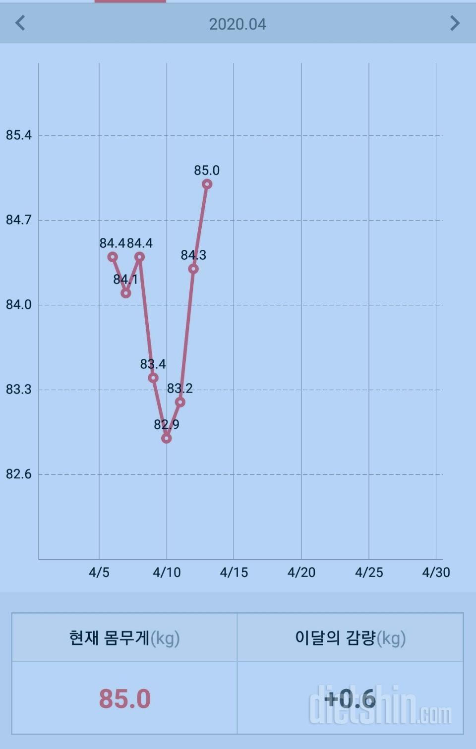 4.13 아침