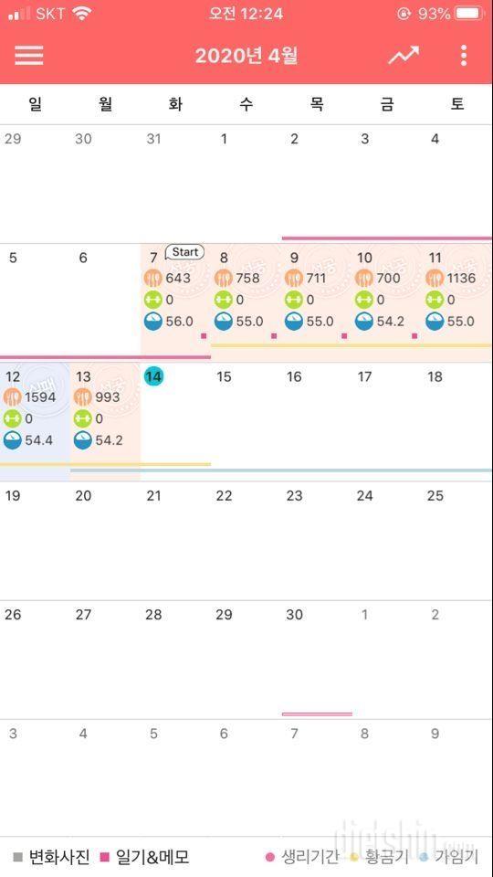 간헐적단식 6일 -1.8키로