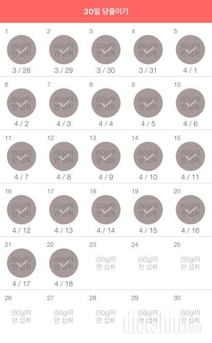 30일 당줄이기 22일차 성공!