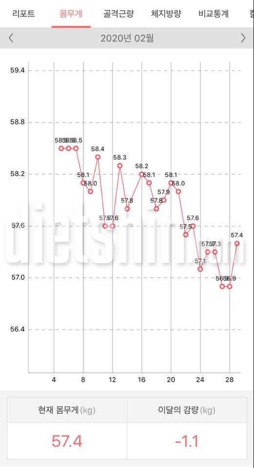 2월부터기록시작