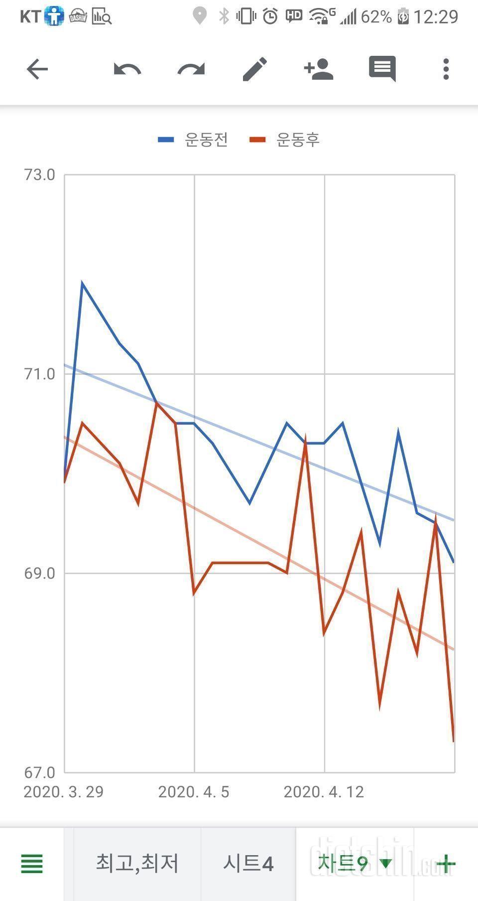 체중계 달고 살기!!!(현재진행중)