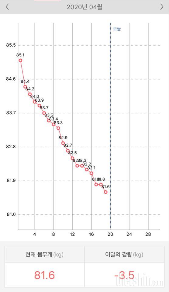 20일차! 🌯