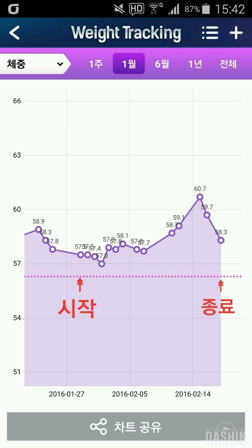 슬림밸런스 체험단 5차후기 & 최종후기😁