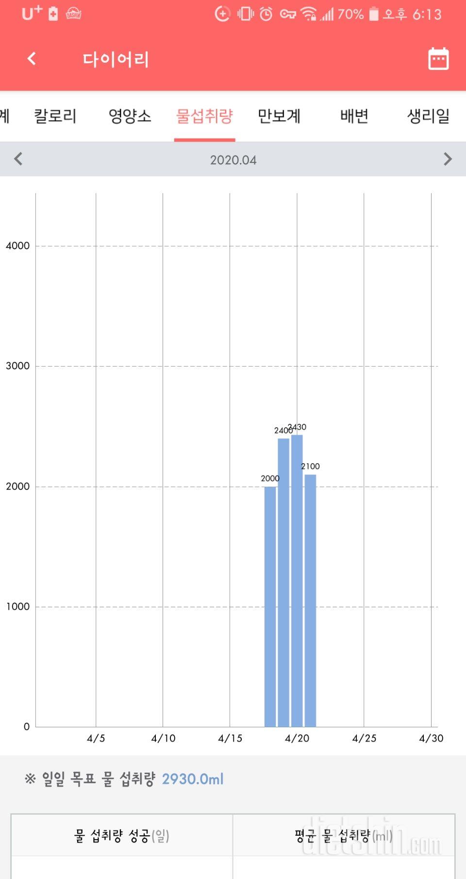 30일 하루 2L 물마시기 1일차 성공!