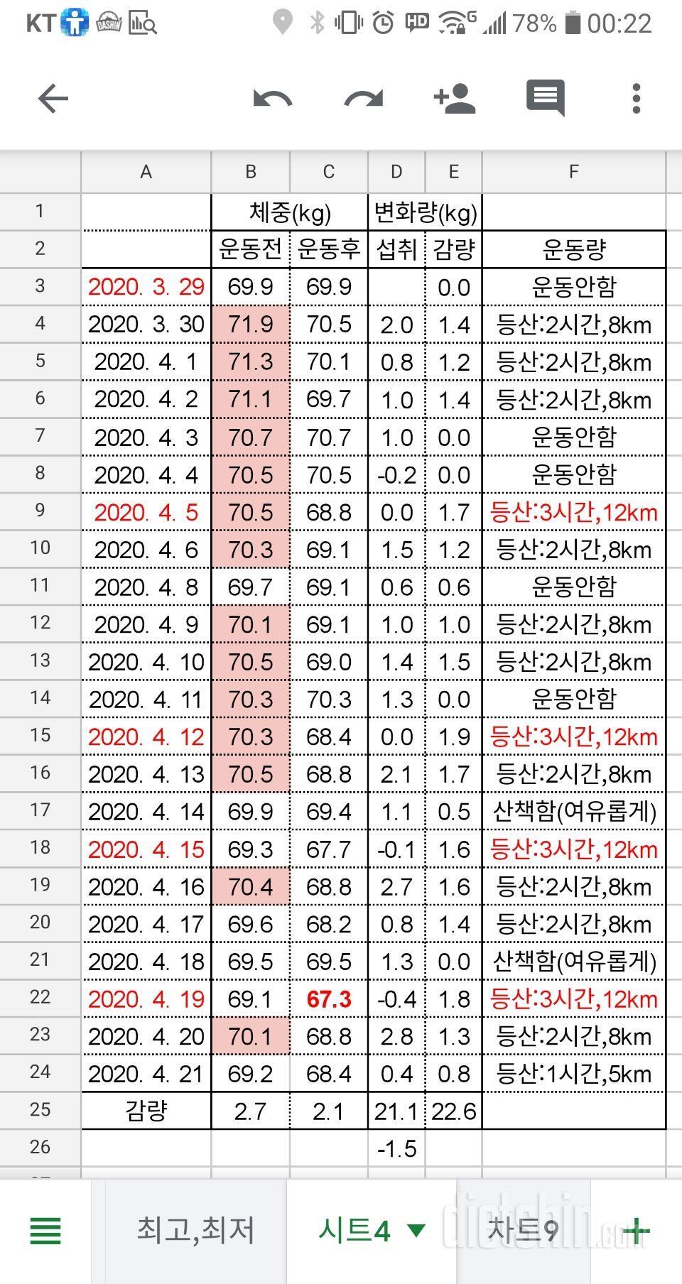 체중계 달고 살기!!!(현재진행중)