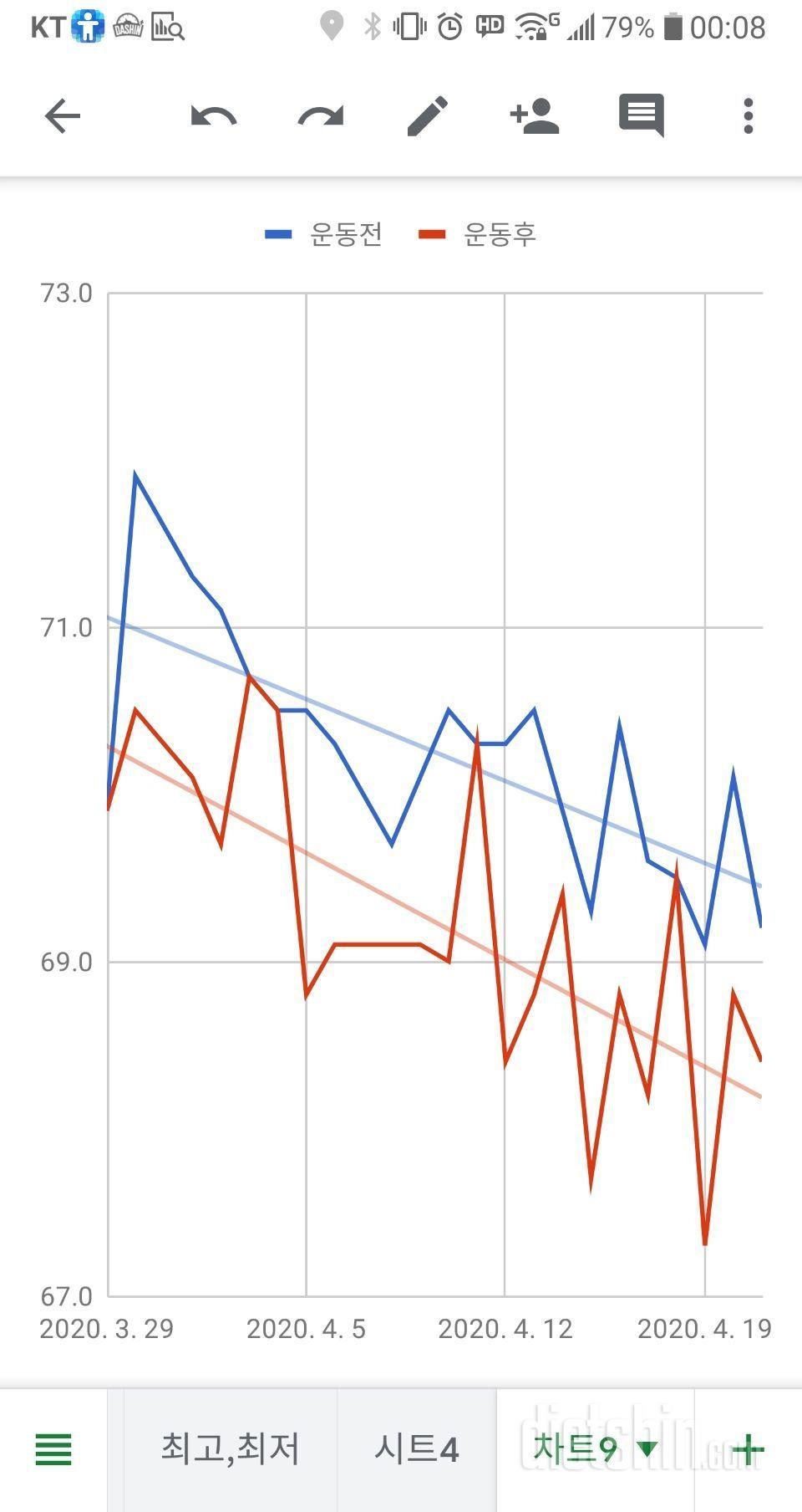 체중계 달고 살기!!!(현재진행중)