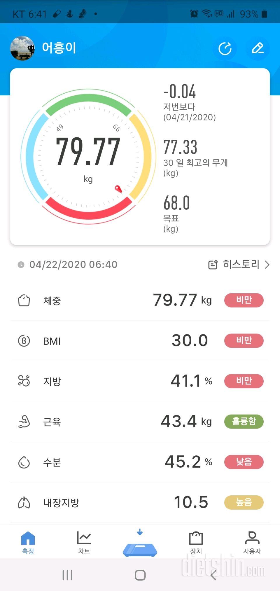 4월 22일 수공체