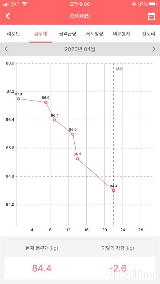 다이어트 24일차입니당