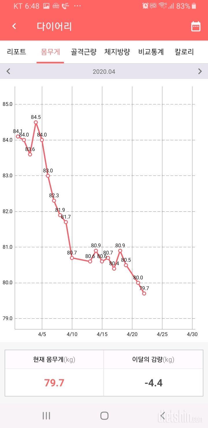 22일차 앞자리 변화