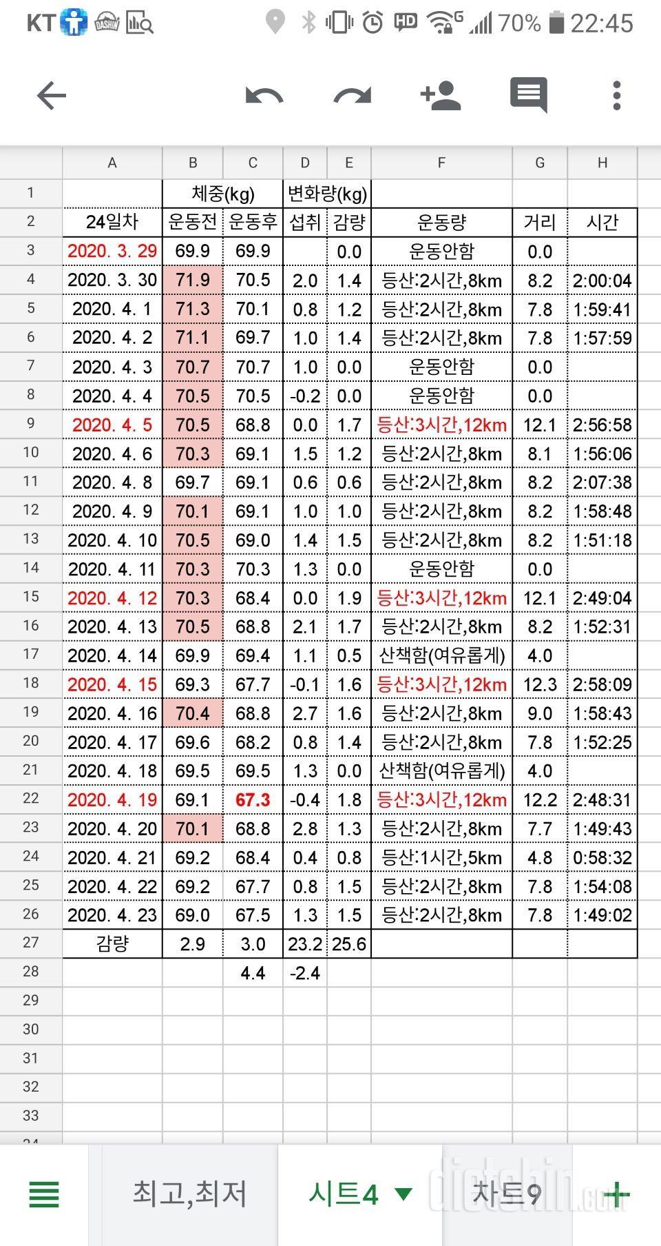 체중계 달고 살기!!!(현재진행중)