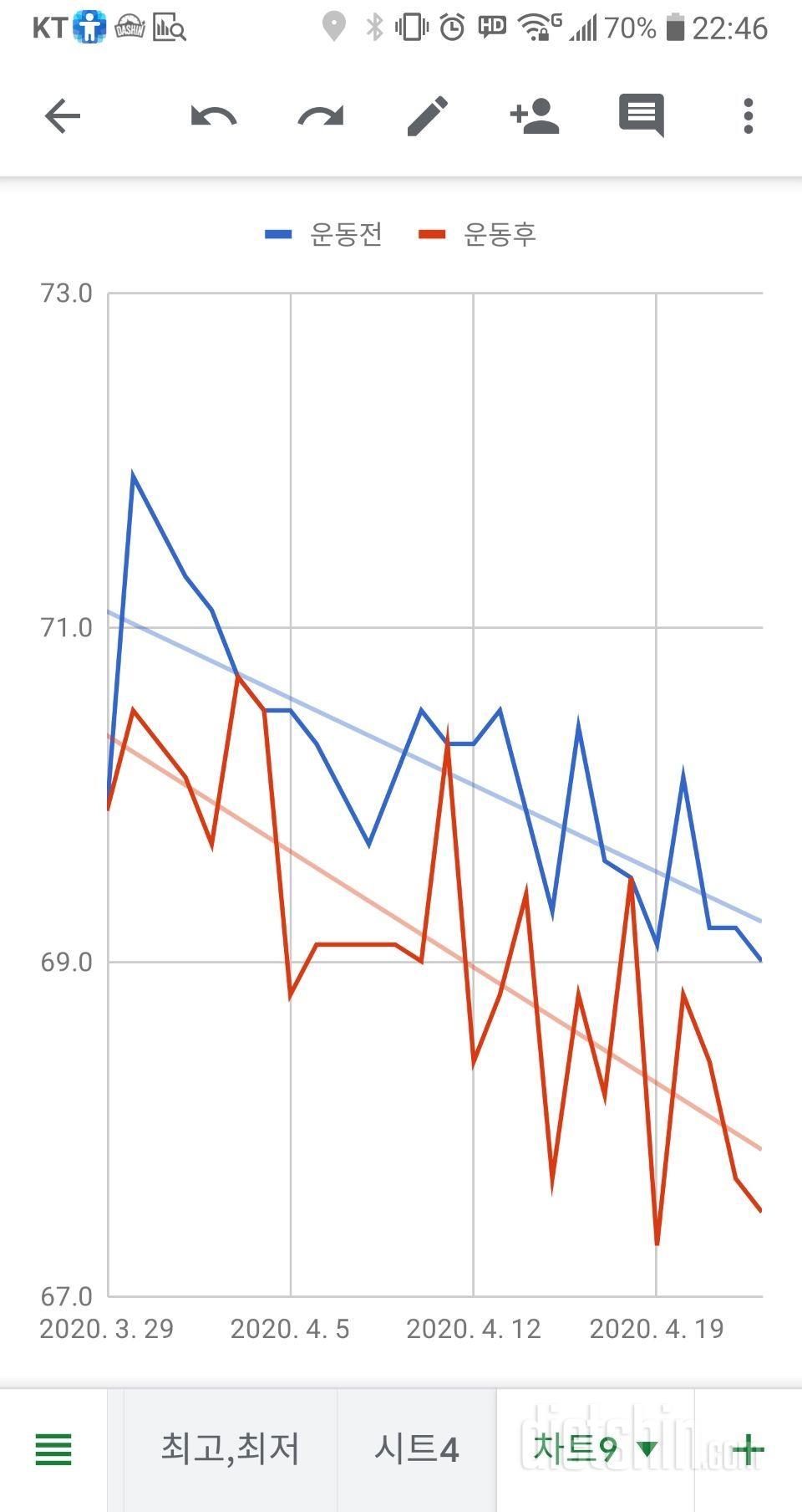 체중계 달고 살기!!!(현재진행중)