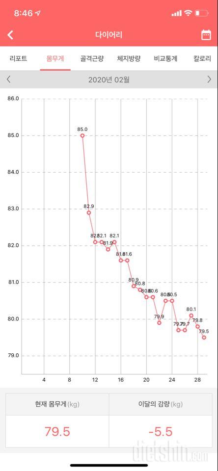 85->71  쉐이크다이어트