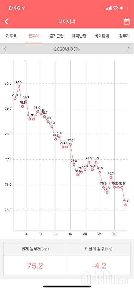 85->71  쉐이크다이어트