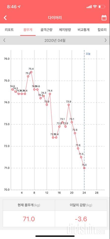 85->71  쉐이크다이어트