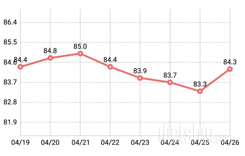 4.26 아침