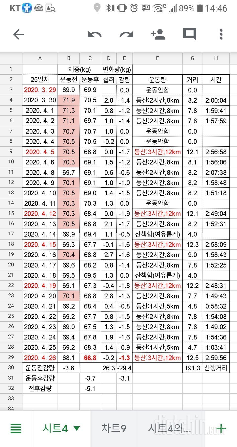 체중계 달고 살기!!!(현재진행중)