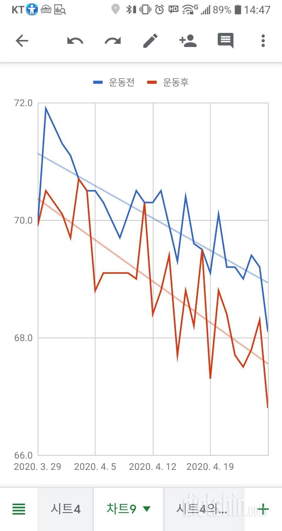 체중계 달고 살기!!!(현재진행중)