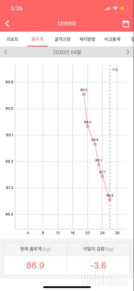 아침 공복 몸무게 86.9