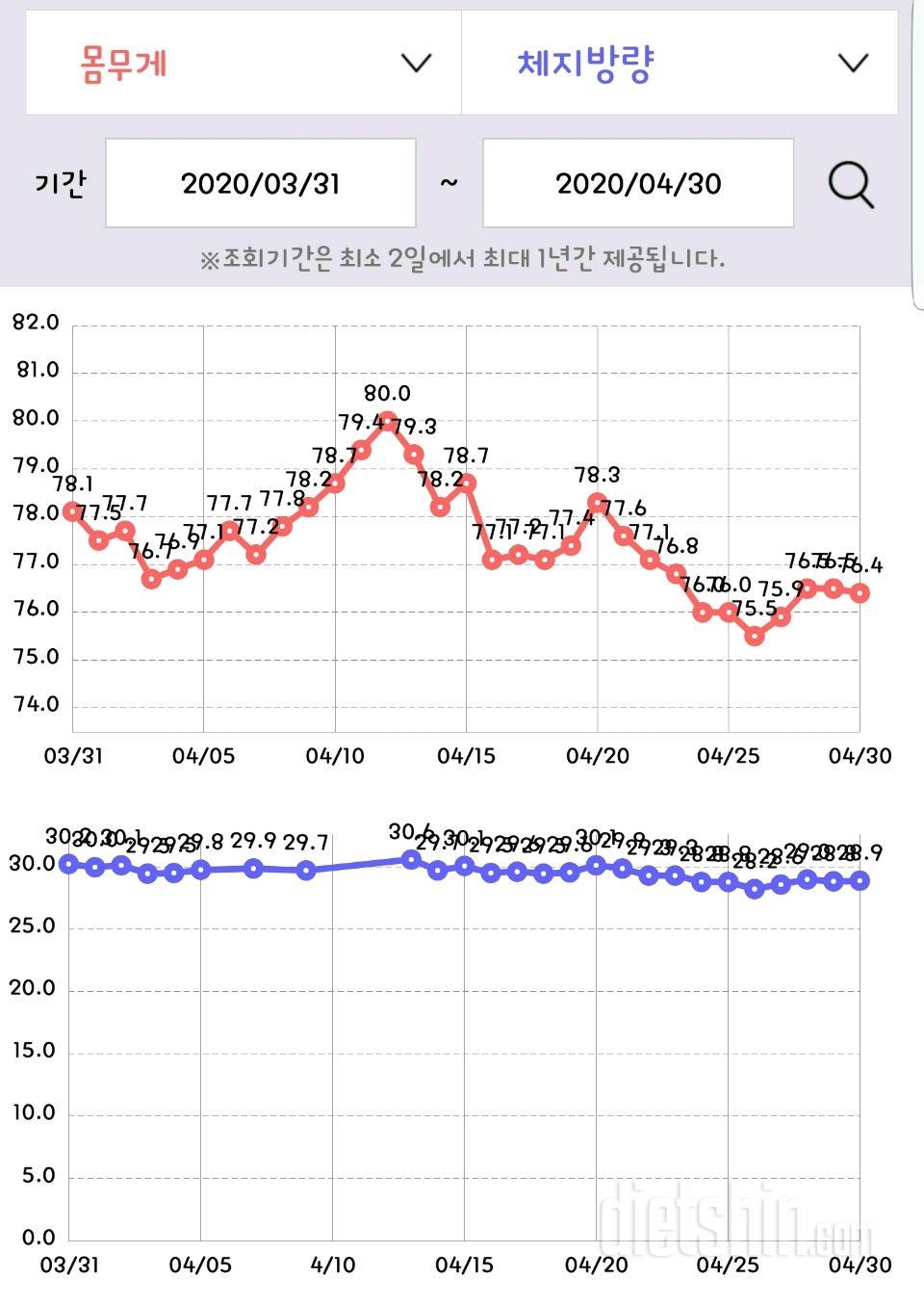 4월 30일 공체 +4월정리