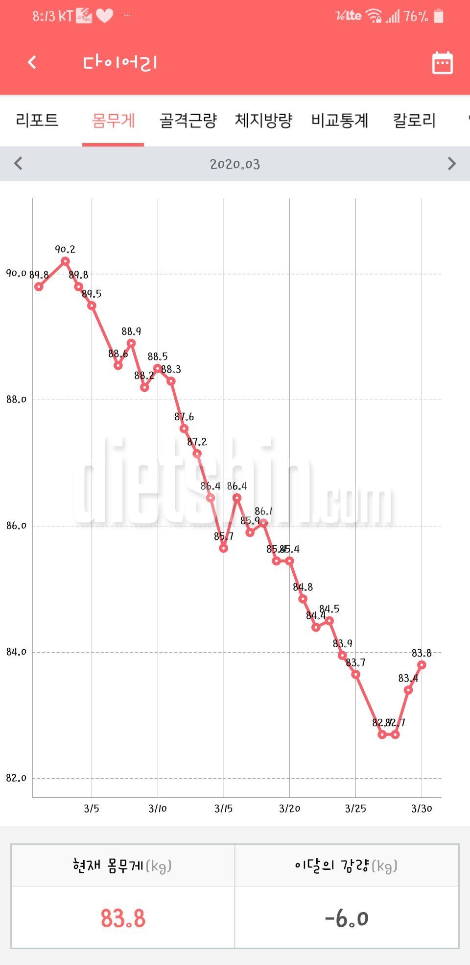 2020.03.01-2020.04.30까지 다이어트 기록
