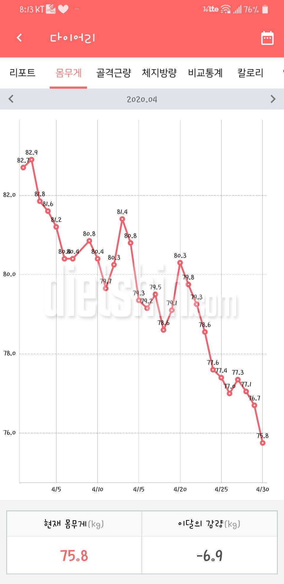 2020.03.01-2020.04.30까지 다이어트 기록