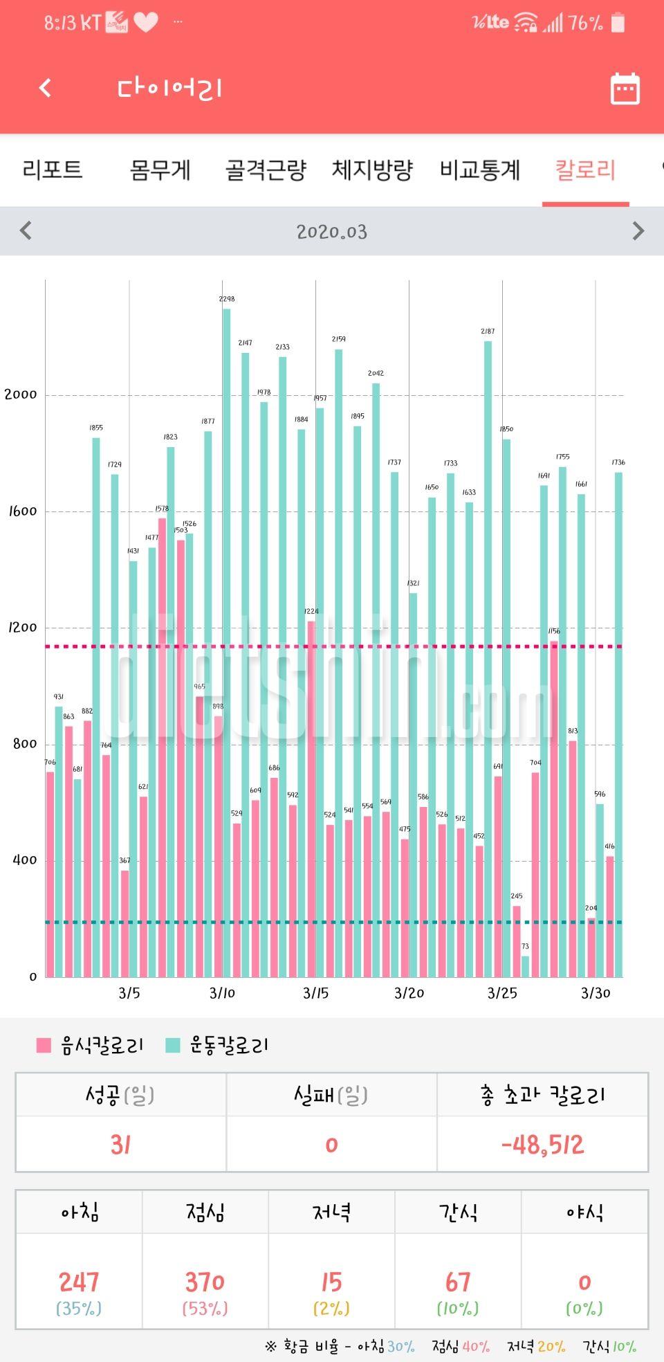2020.03.01-2020.04.30까지 다이어트 기록