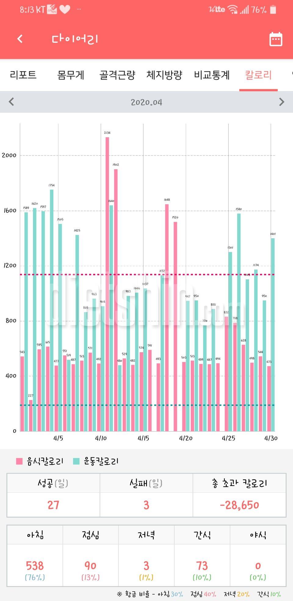 2020.03.01-2020.04.30까지 다이어트 기록