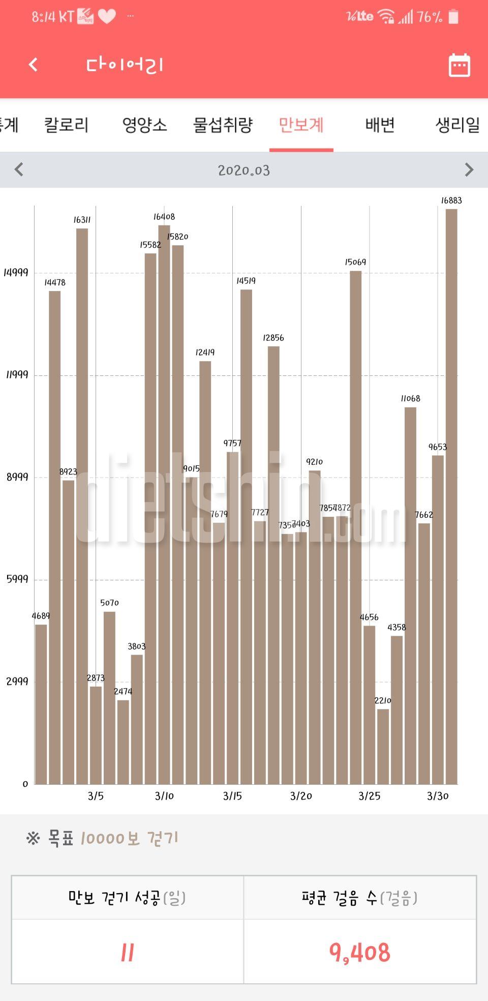 2020.03.01-2020.04.30까지 다이어트 기록