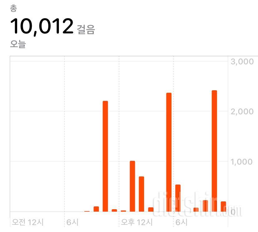 30일 만보 걷기 4일차 성공!