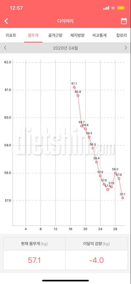 4월 한달간 기록