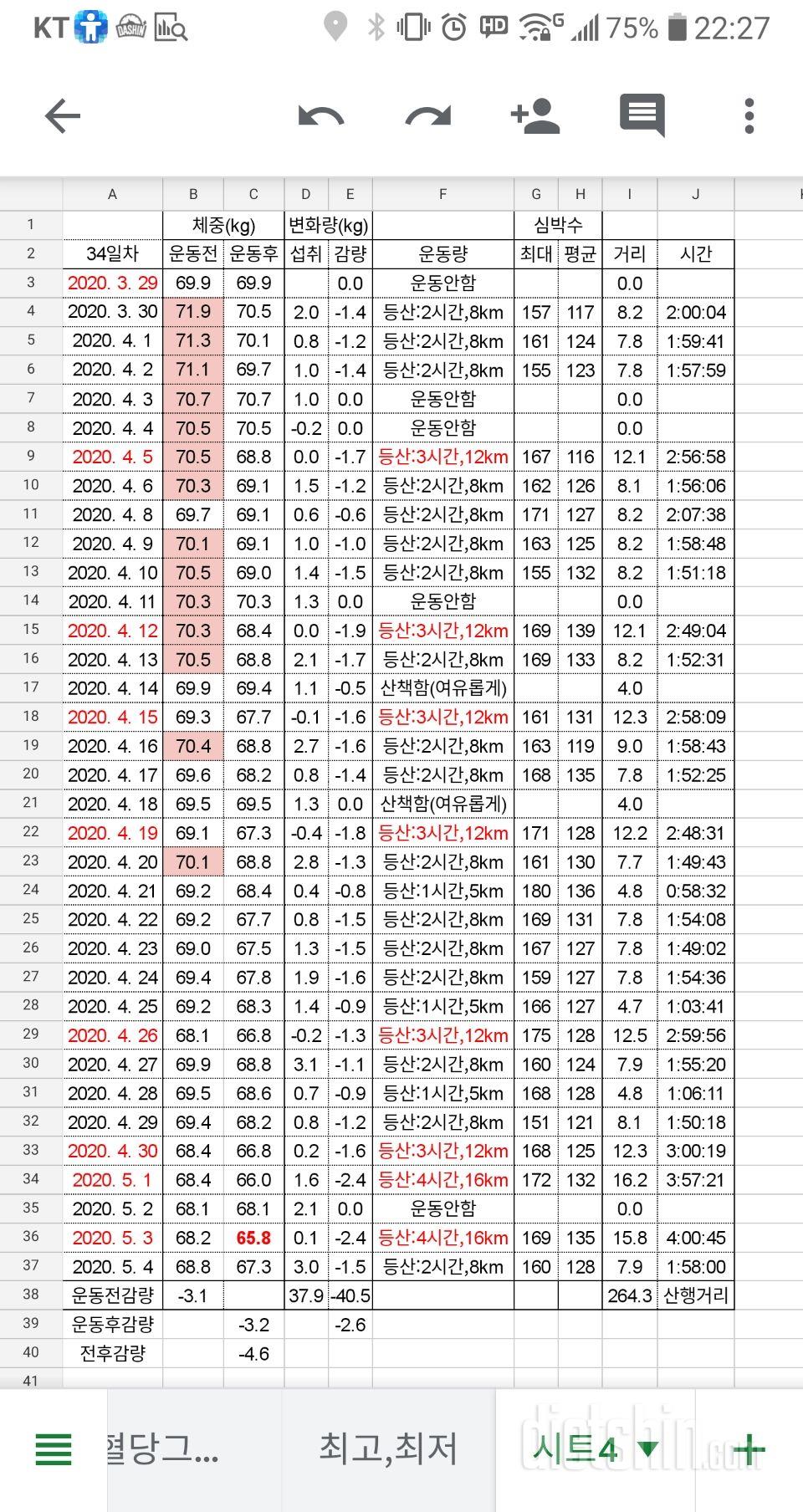 체중계 달고 살기!!!(현재진행중)