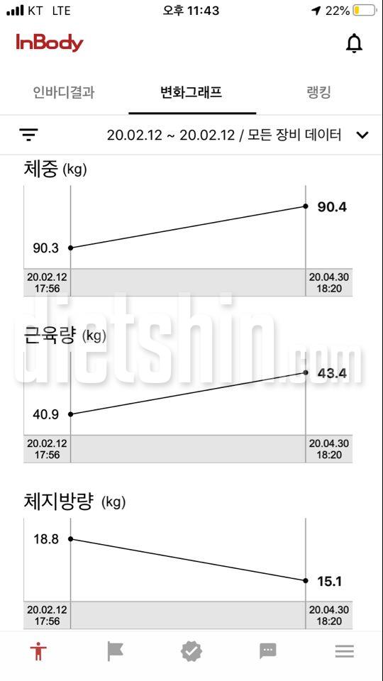 2달간의 변화