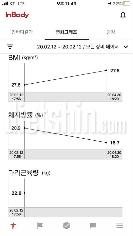 2달간의 변화