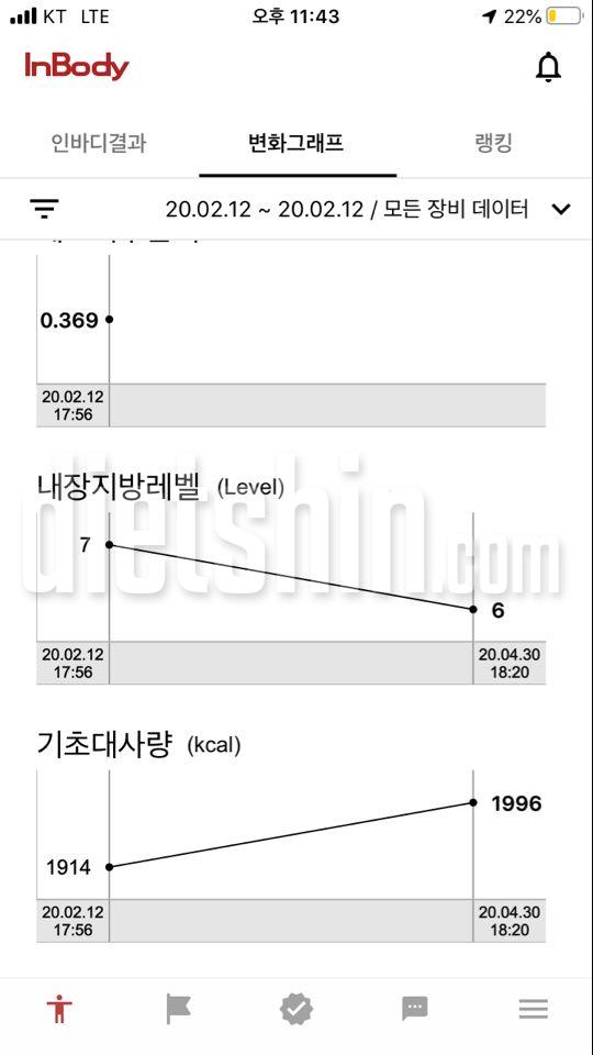 2달간의 변화