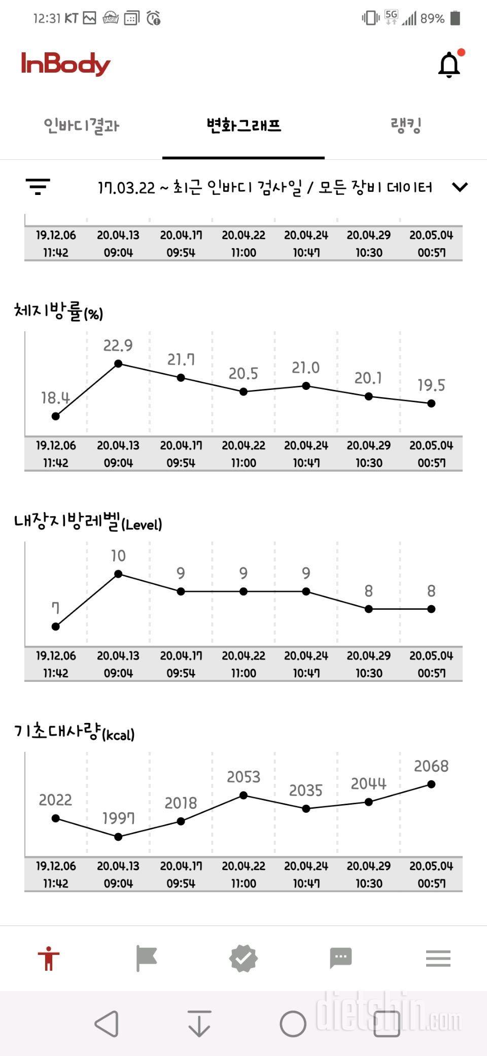 홈트 20일차 변화