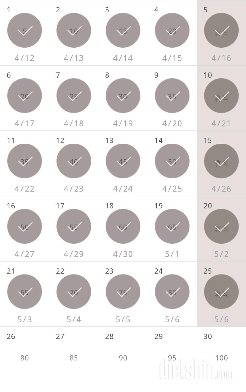 30일 버핏 테스트 145일차 성공!