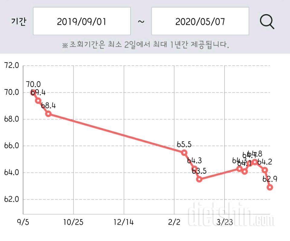 공부도 안하고 운동도 안하지만....