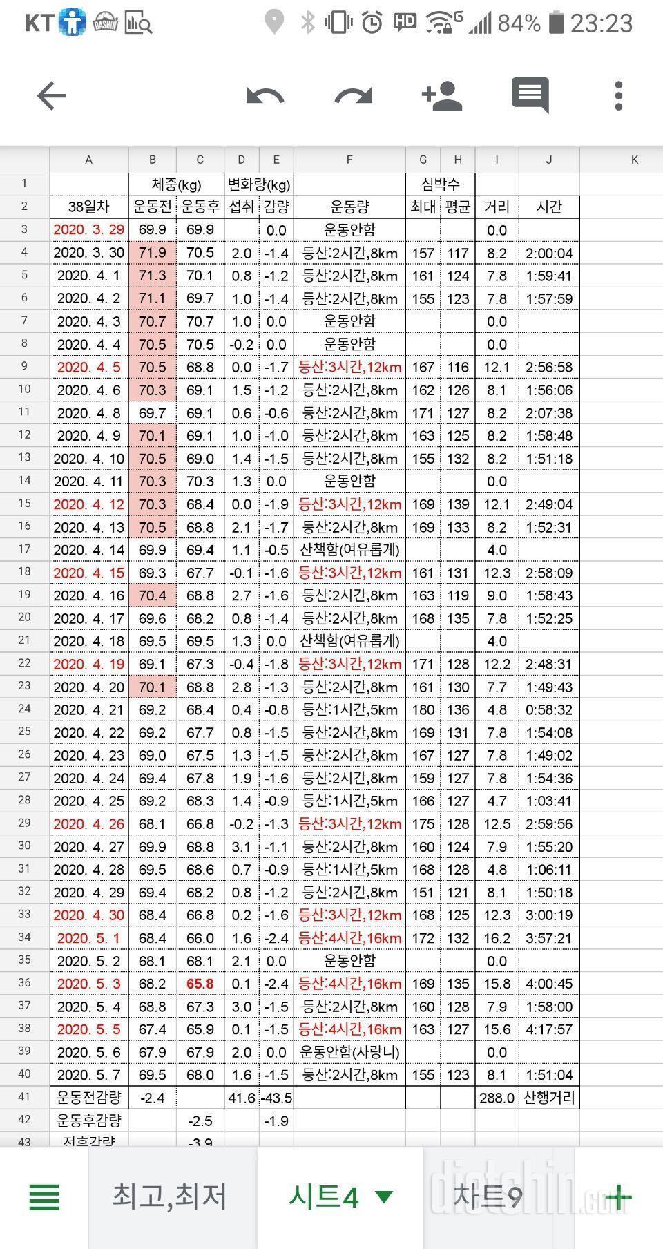 체중계 달고 살기!!!(현재진행중)