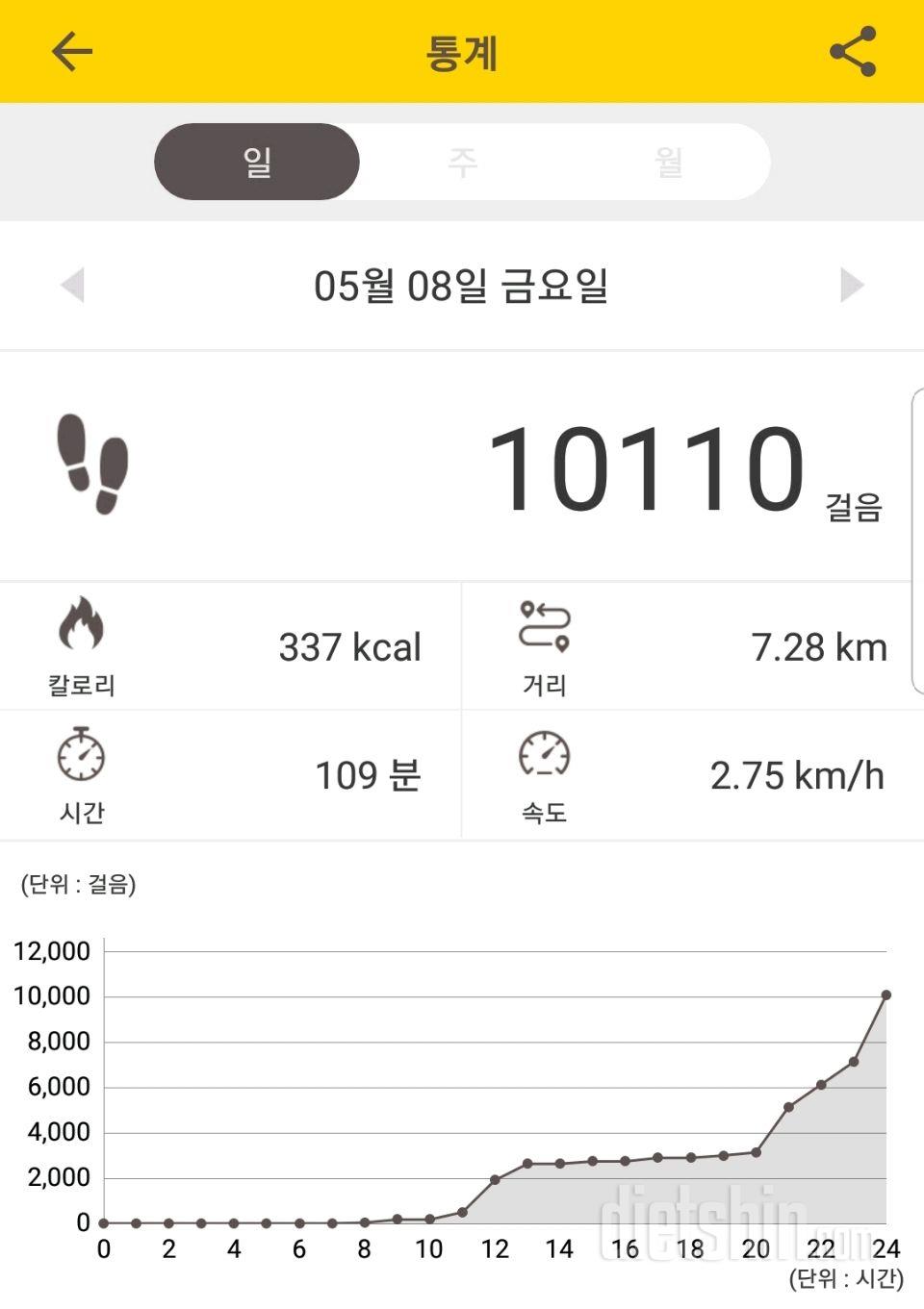 30일 만보 걷기 21일차 성공!