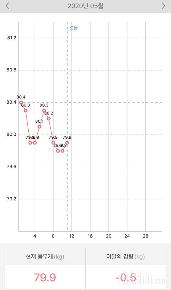 41일차!