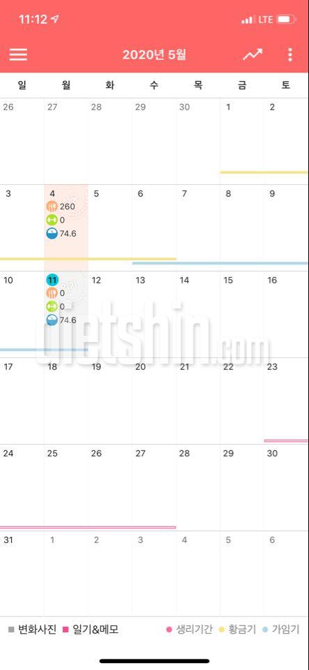 며칠 다이어트를 내려놓았습니다