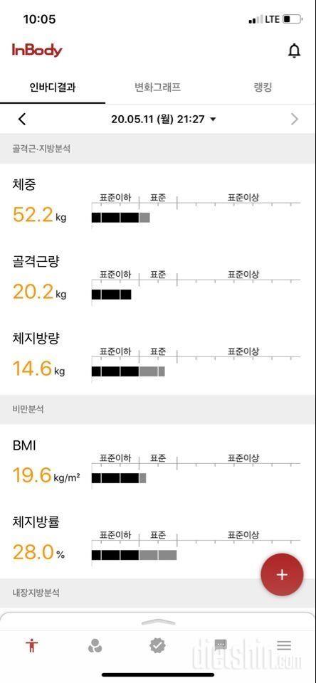 05월 11일(운동 386kcal)