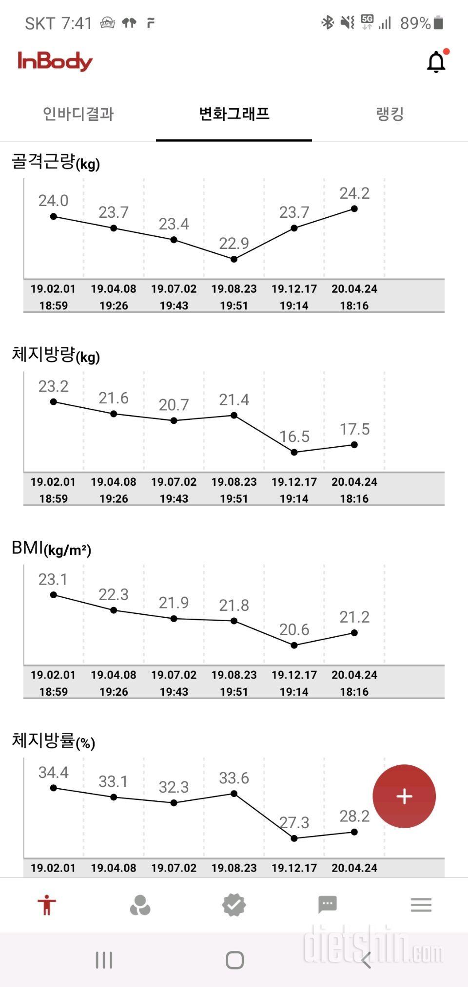 1년간 기록