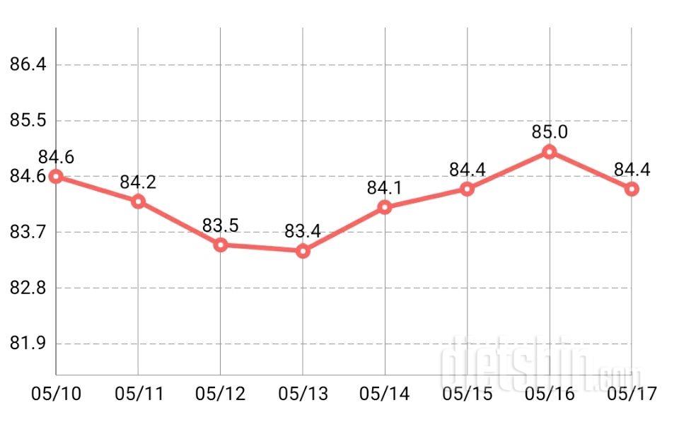 5.17 아침