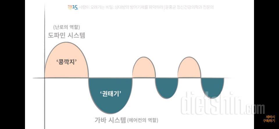 5월 16일 토욜