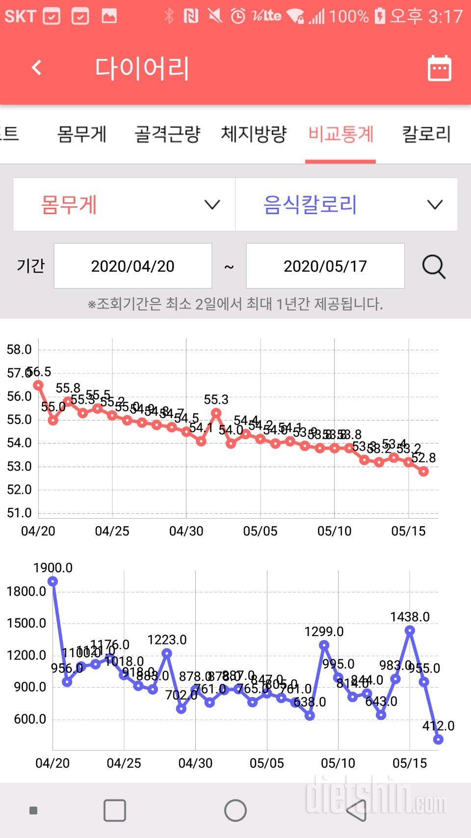 4주차 후기)56.5->52.8